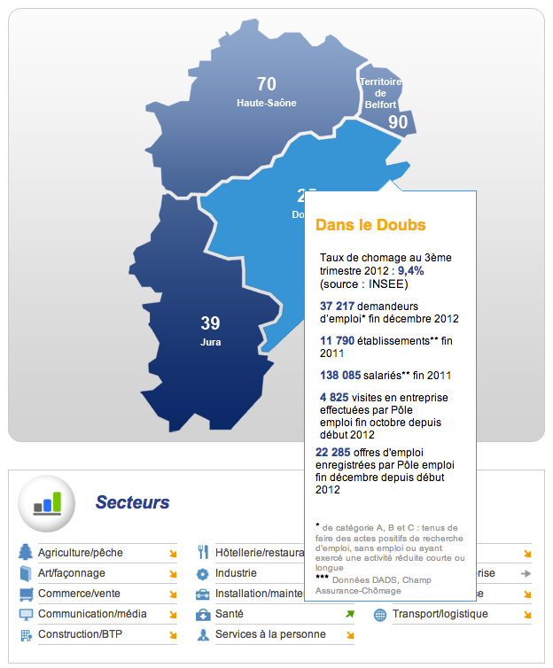 Le Marche De L Emploi En Region A Portee De Clics Macommune Info